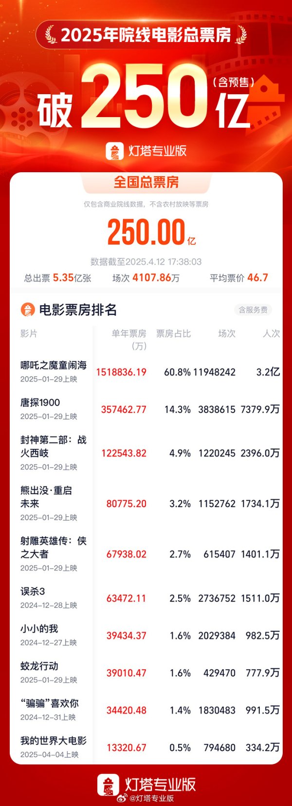 鼎东策略 新天药业：收到全资子公司分红款1500万元