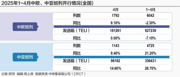 红腾网 国际经贸变局之下：中欧班列逆势回暖