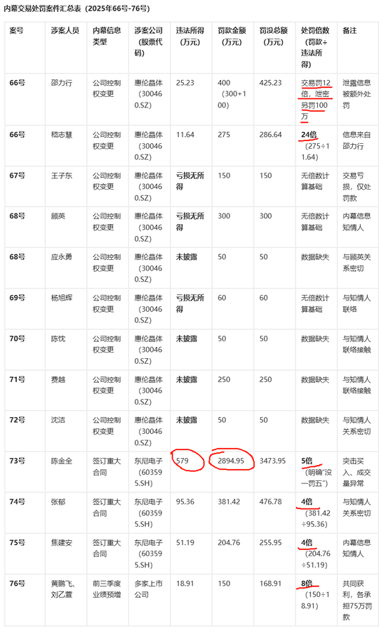 恒运资本配资 没一罚五...监管真的变严了