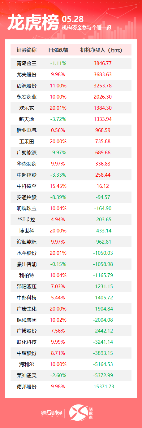 大鑫优配资讯 外交部回应美暂停留学生新签证面谈；国家疾控局：全国新冠疫情上升趋势减缓；美联邦法院阻止特朗普4月2日关税政策生效丨早报