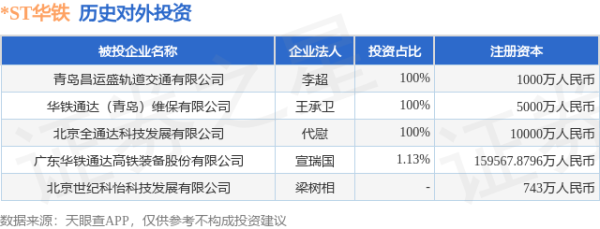 富盈策略 *ST华铁（000976）新增一起对外投资，被投资公司为广东华铁通达高铁装备股份有限公司