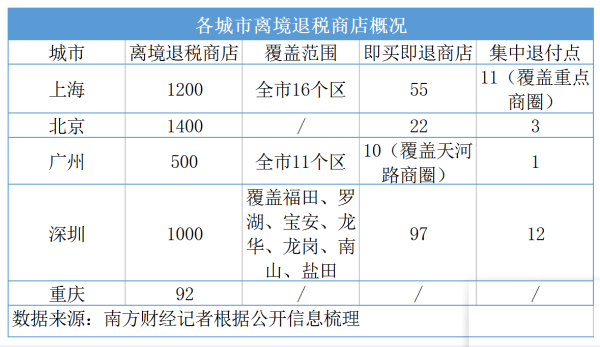 鼎合网配资 竞逐“入境消费第一城”，深圳何以突围